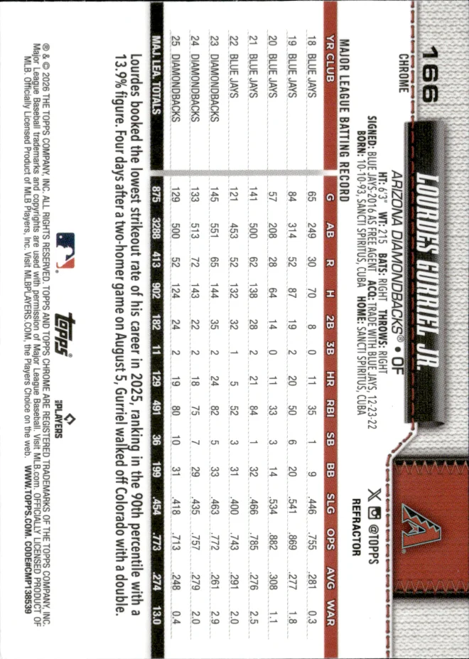 Lourdes Gurriel Jr. card back