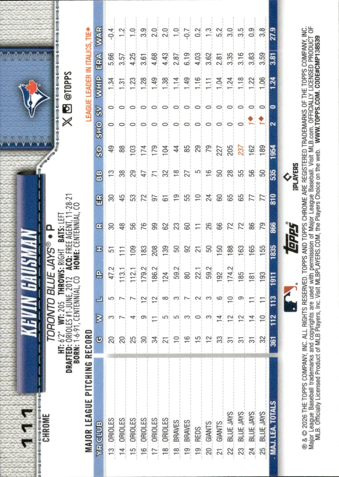 Kevin Gausman card back