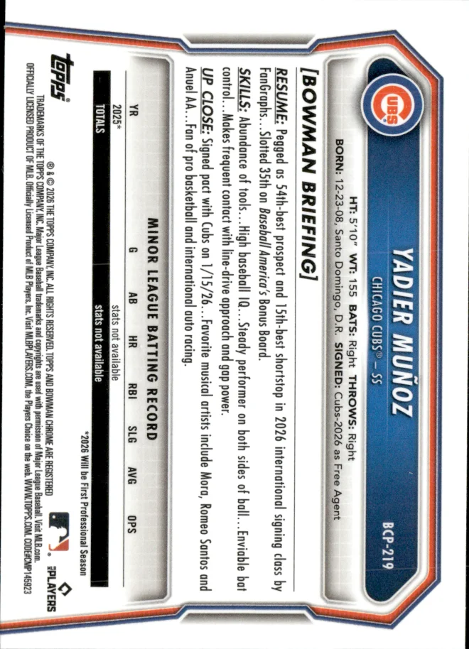 Yadier Muñoz card back
