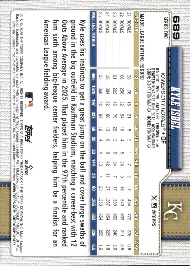 Kyle Isbel card back