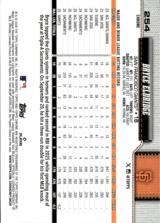 Bryce Eldridge card back