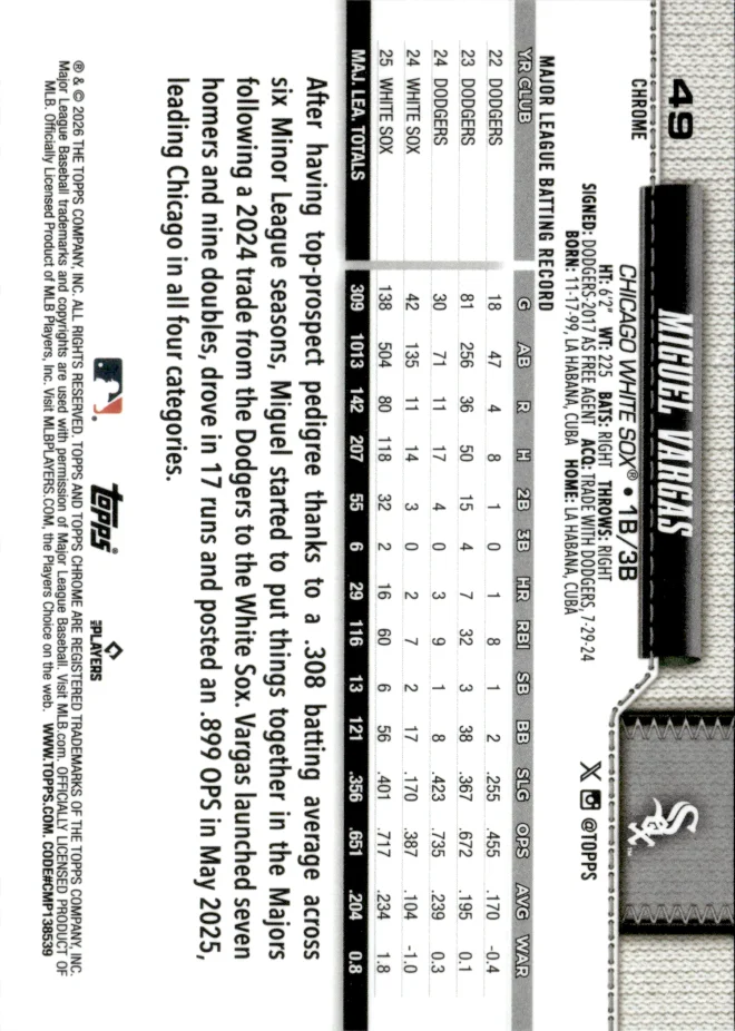 Miguel Vargas card back