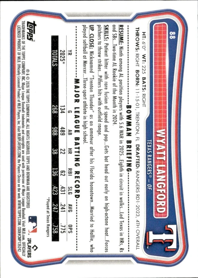 Wyatt Langford card back