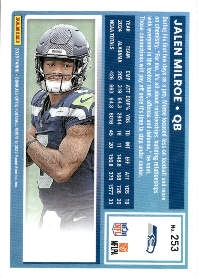 Jalen Milroe card back