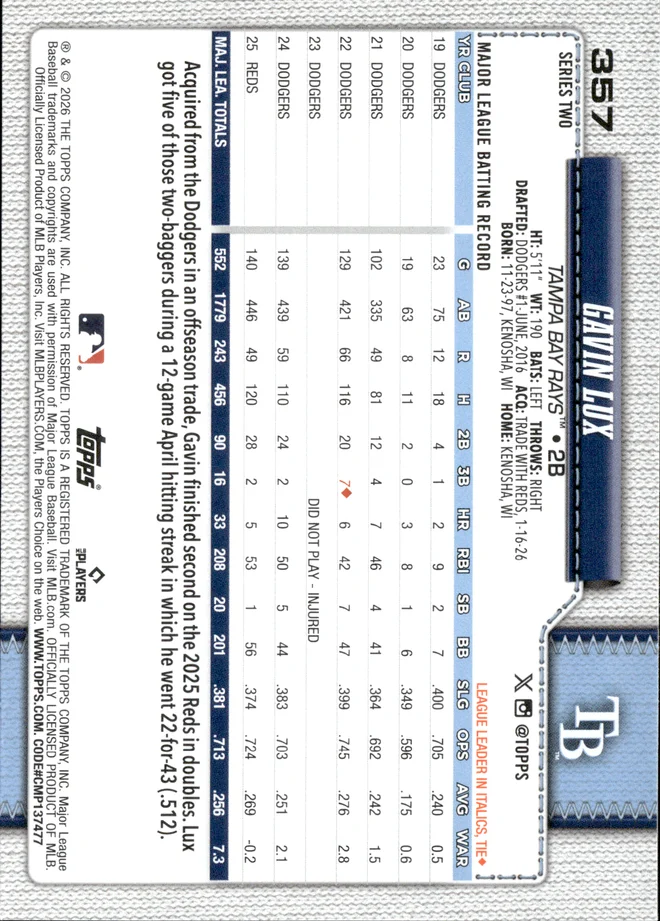 Gavin Lux card back
