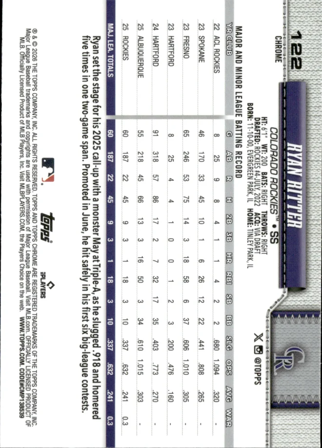 Ryan Ritter card back
