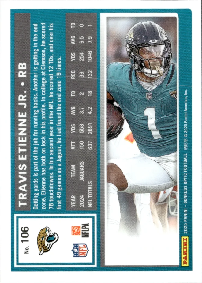Travis Etienne Jr. card back