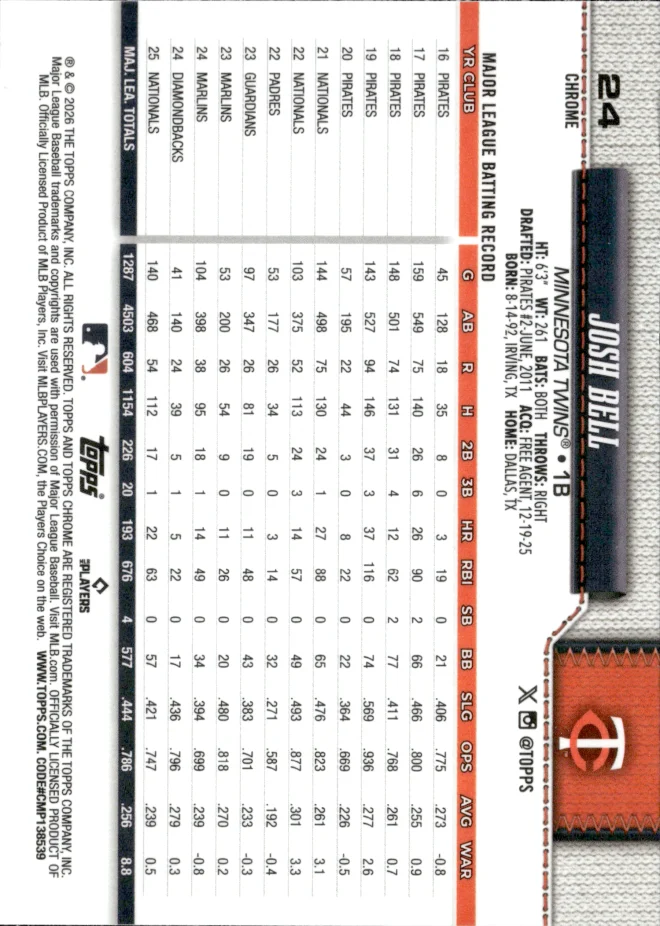 Josh Bell card back