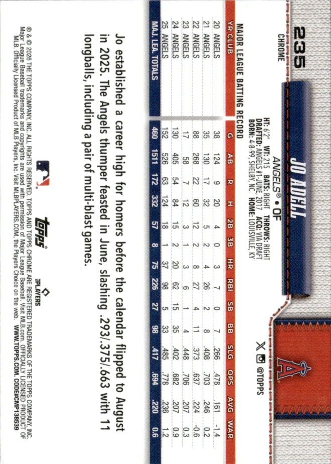 Jo Adell card back