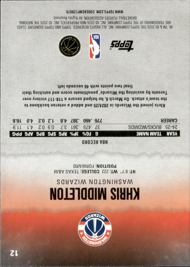 Khris Middleton card back
