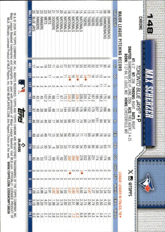 Max Scherzer card back