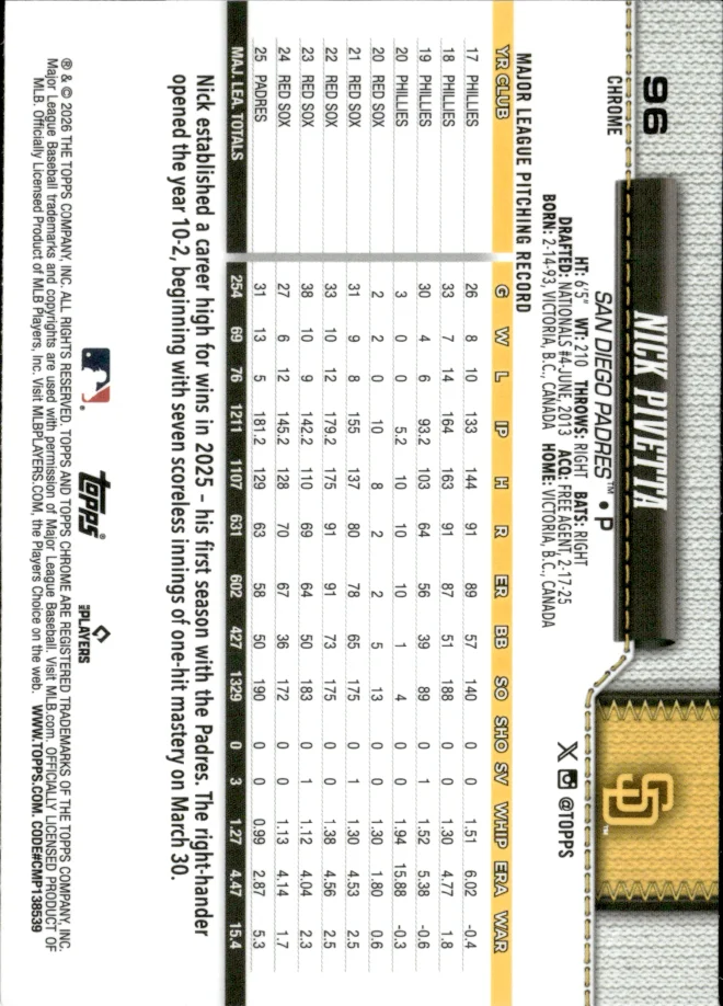 Nick Pivetta card back