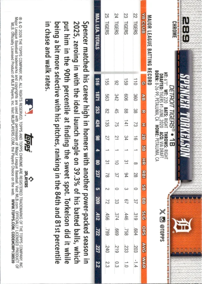 Spencer Torkelson card back