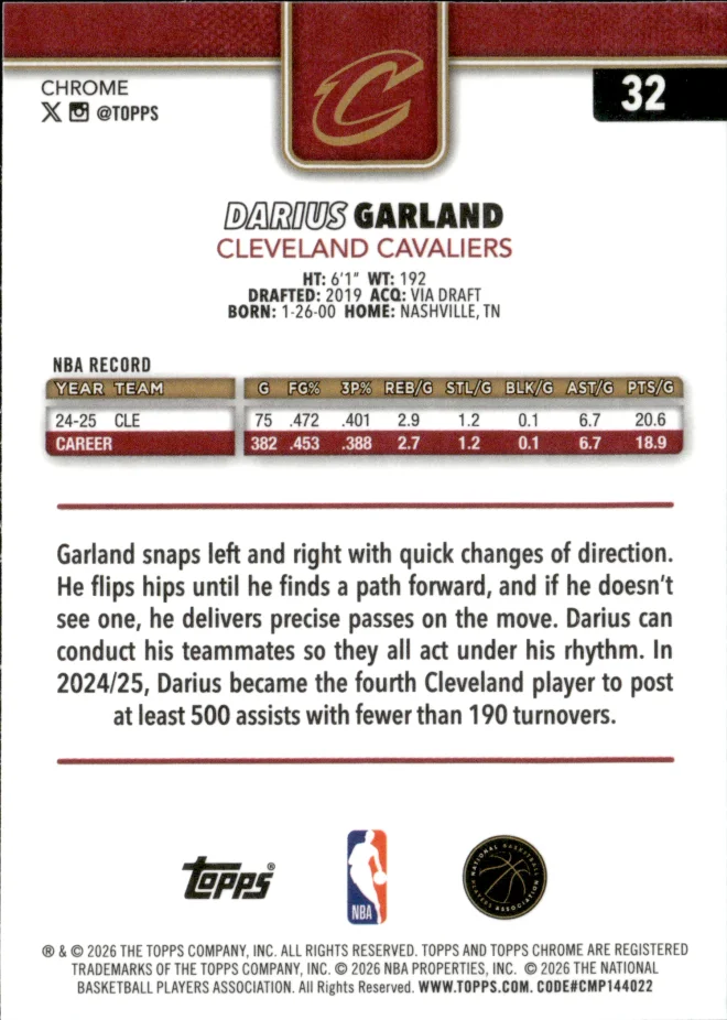 Darius Garland card back