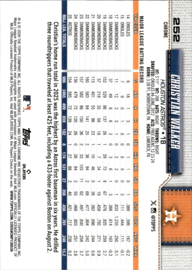 Christian Walker card back
