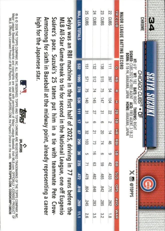 Seiya Suzuki card back