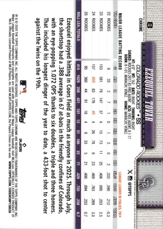 Ezequiel Tovar card back