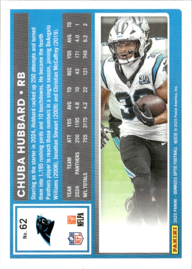 Chuba Hubbard card back