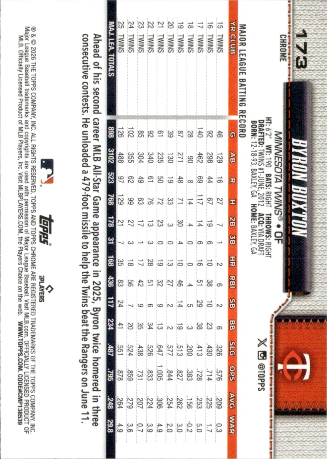 Byron Buxton card back