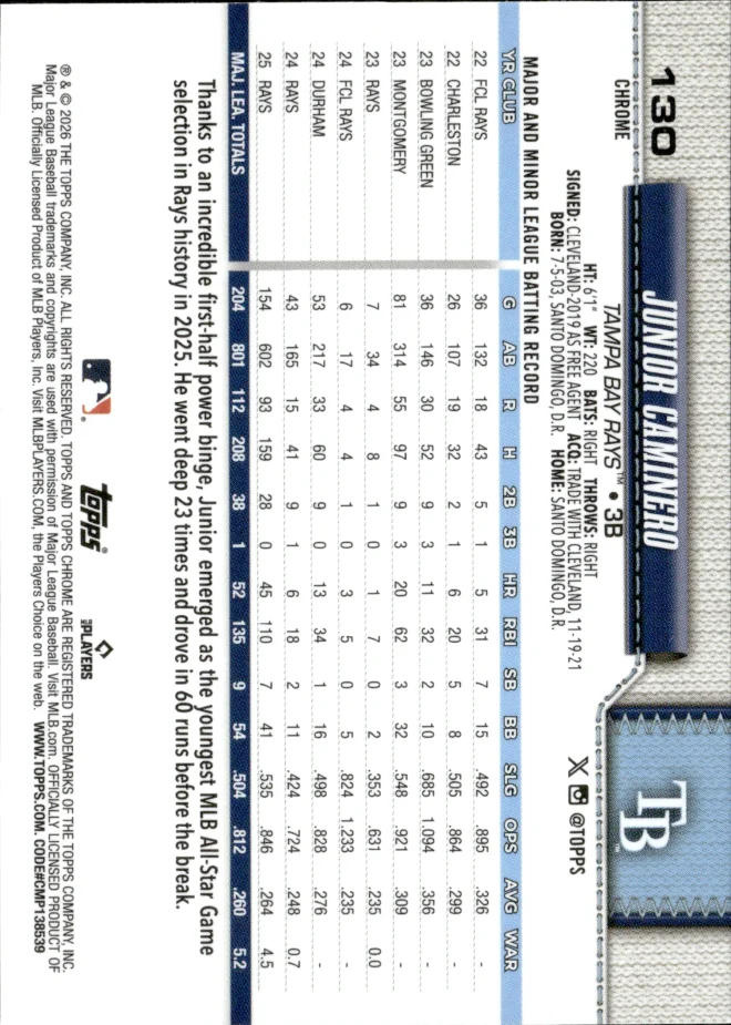 Junior Caminero card back