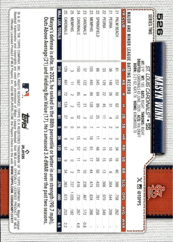 Masyn Winn card back