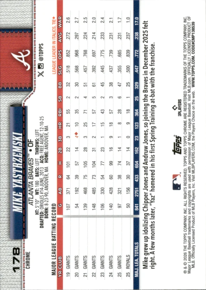 Mike Yastrzemski card back