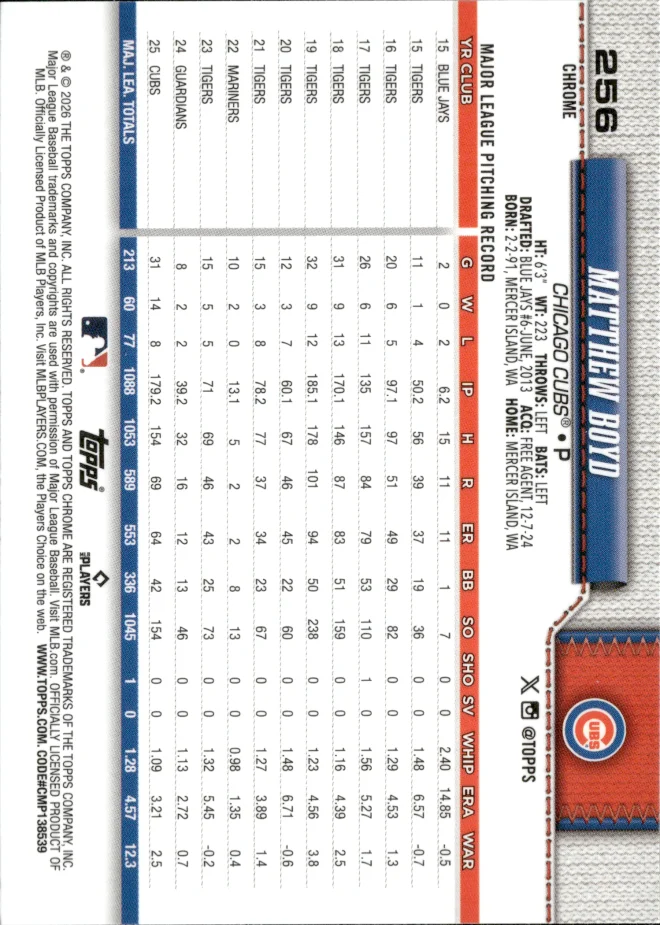 Matthew Boyd card back