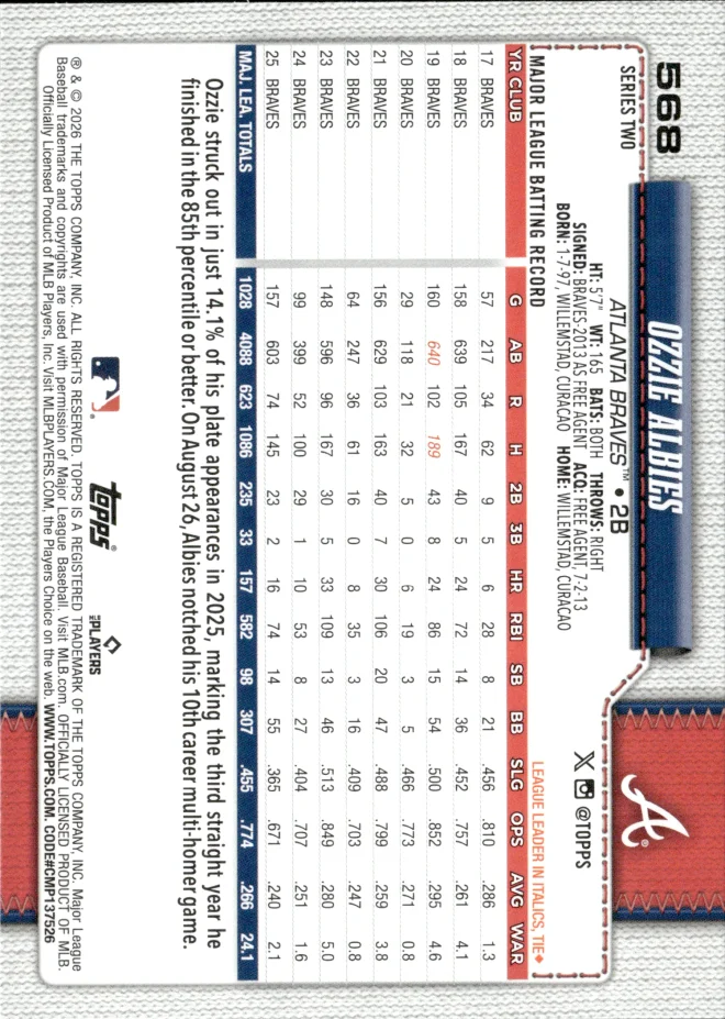 Ozzie Albies card back