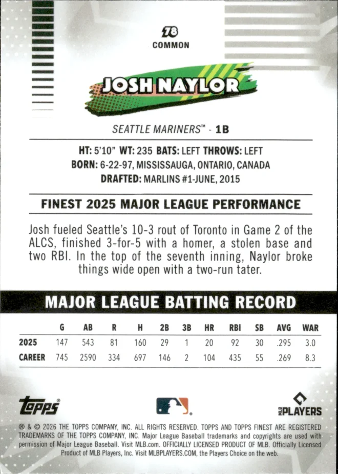 Josh Naylor card back