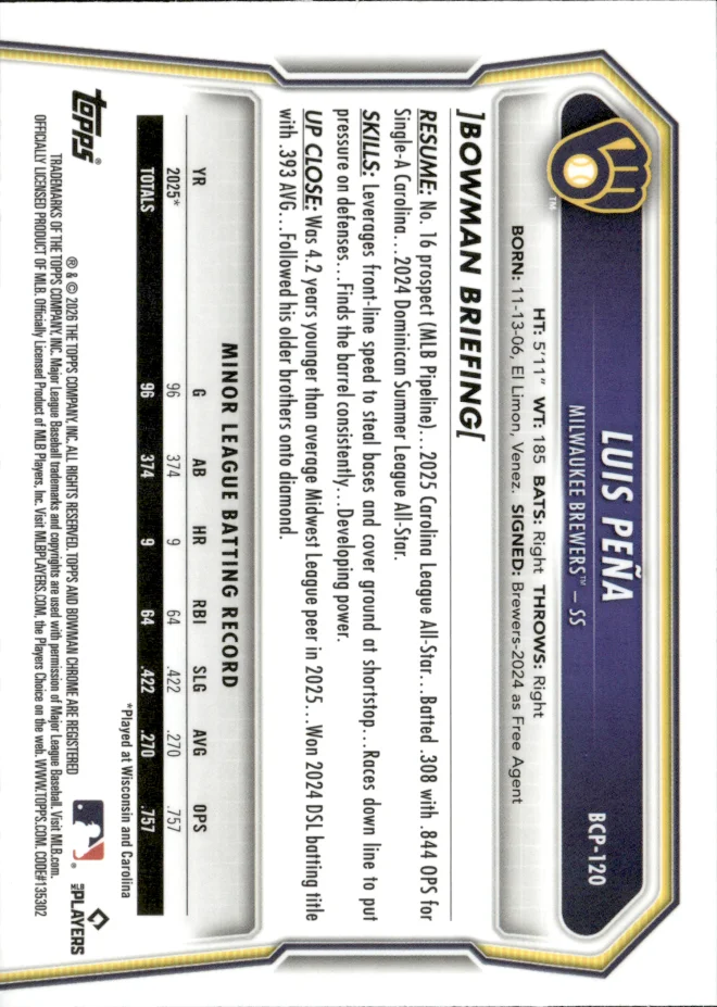 Luis Peña card back