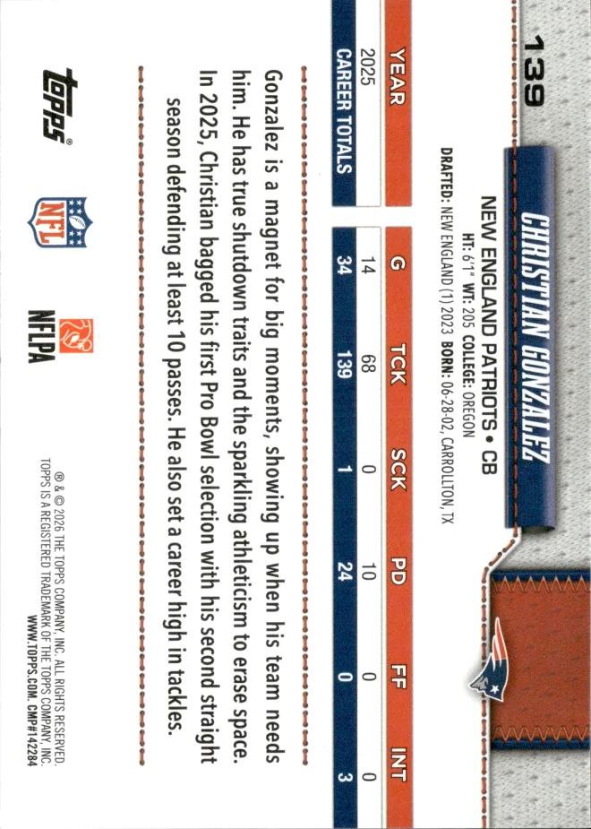 Christian Gonzalez card back
