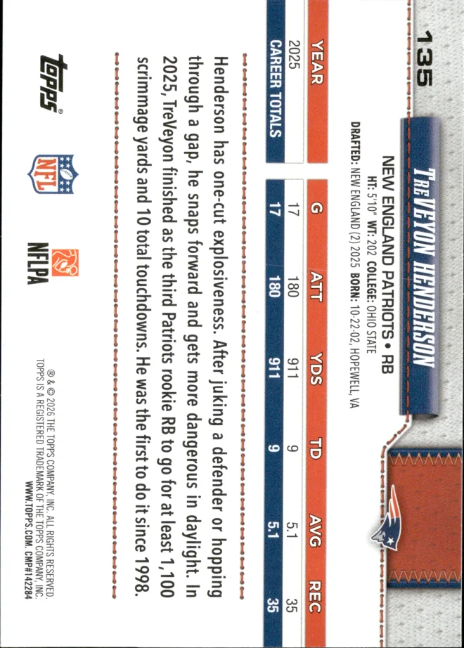 TreVeyon Henderson card back
