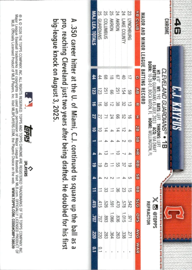 C.J. Kayfus card back