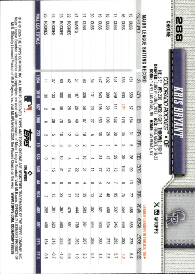 Kris Bryant card back