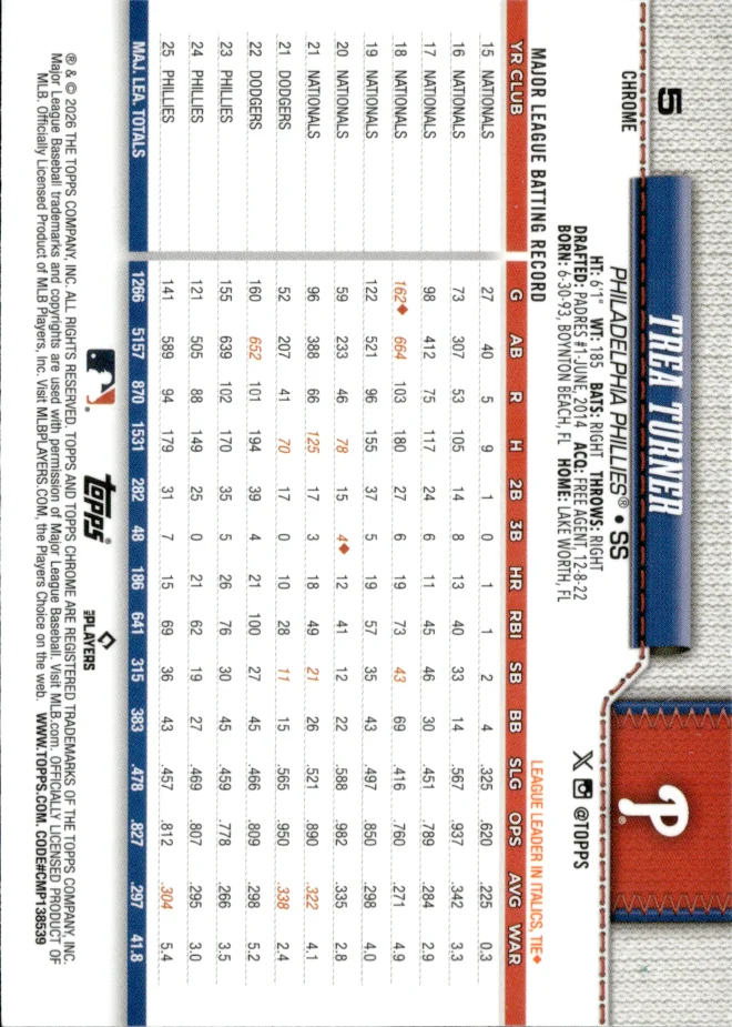 Trea Turner card back