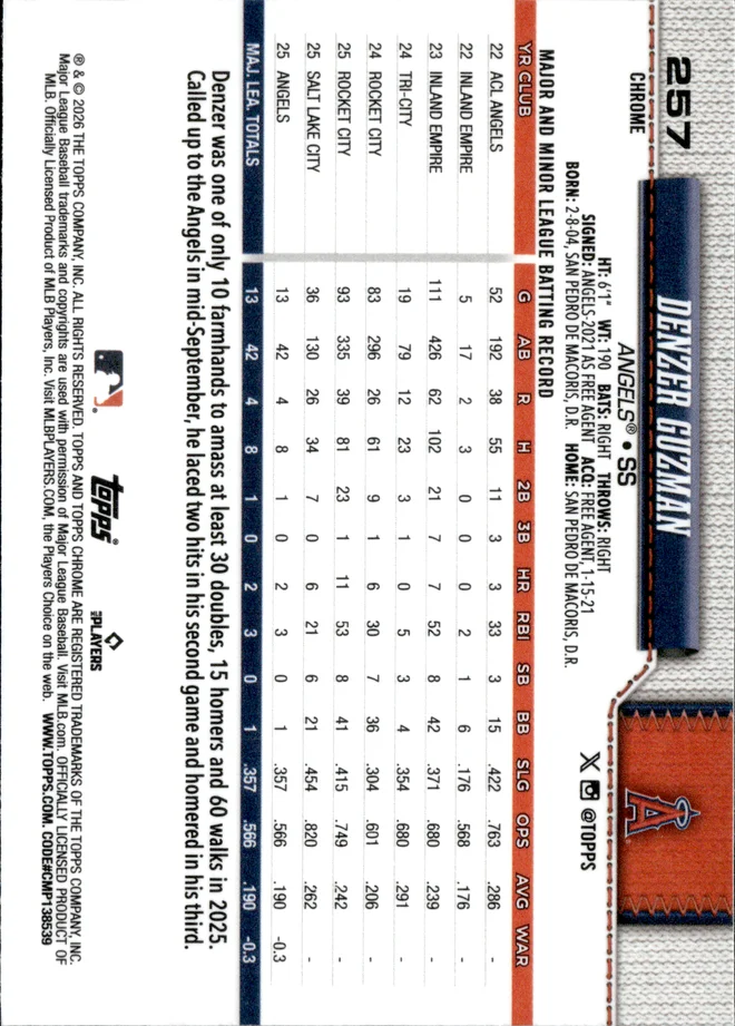 Denzer Guzman card back