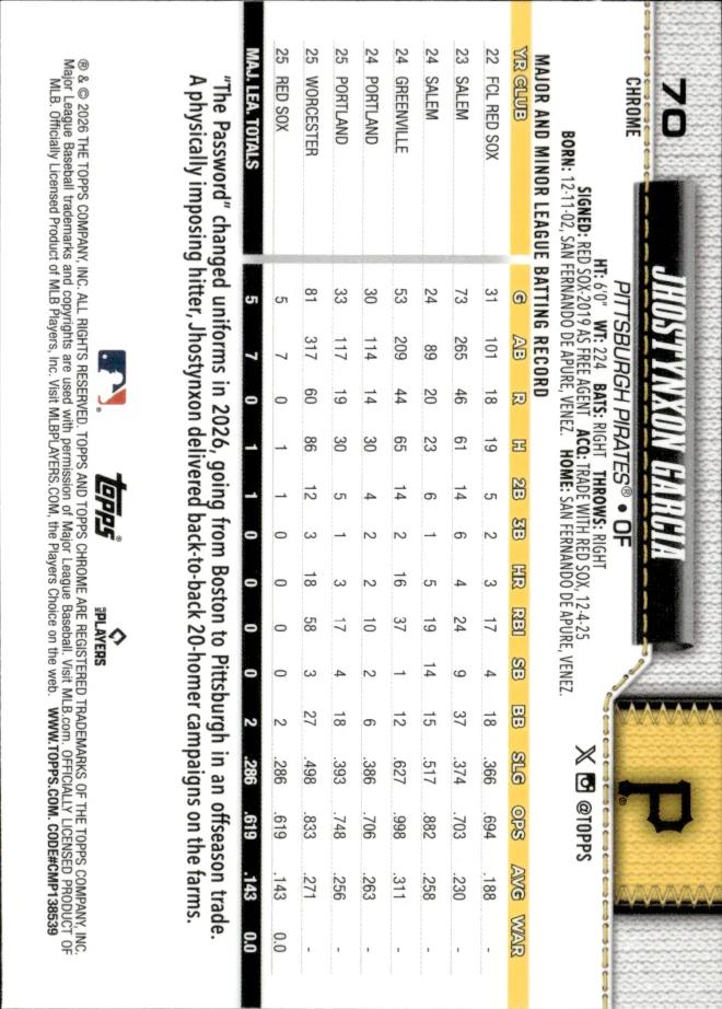 Jhostynxon Garcia card back