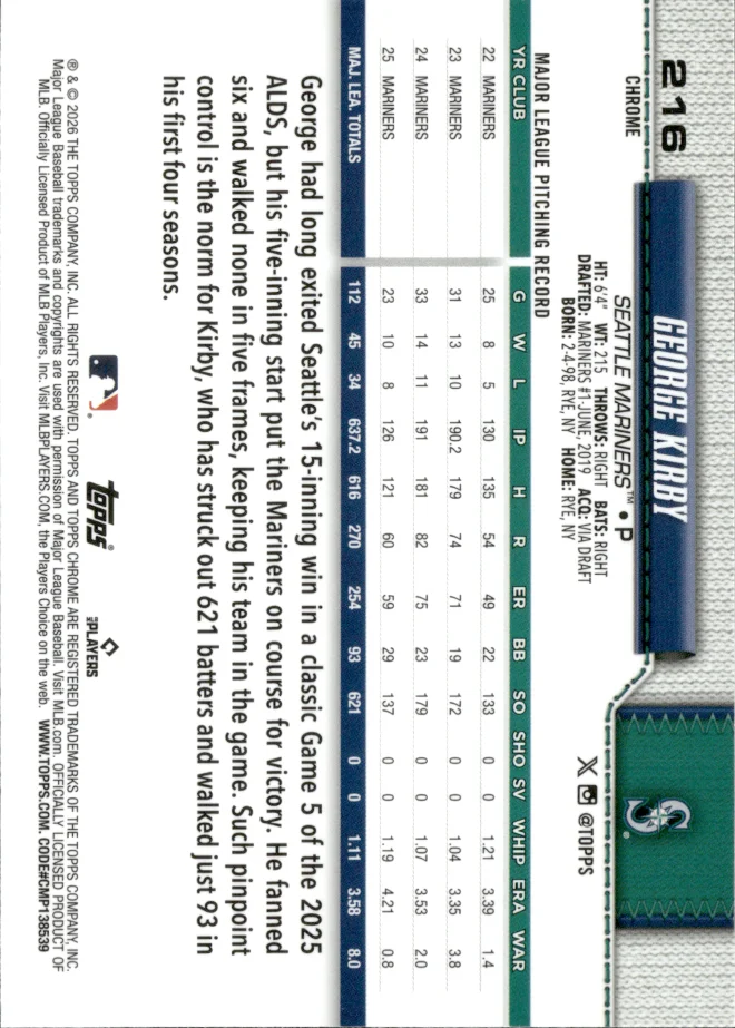 George Kirby card back
