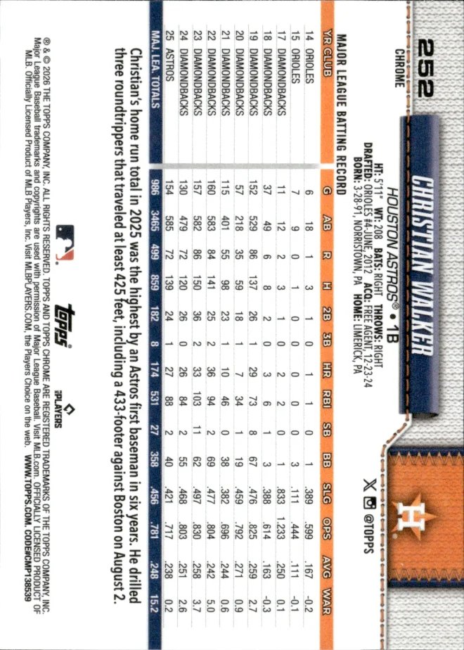 Christian Walker card back