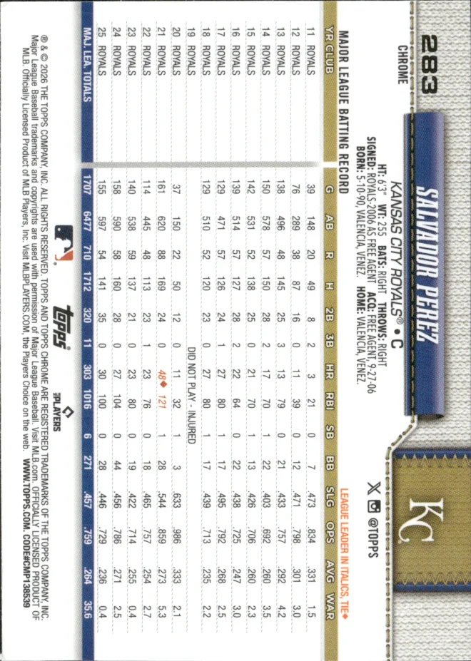 Salvador Perez card back