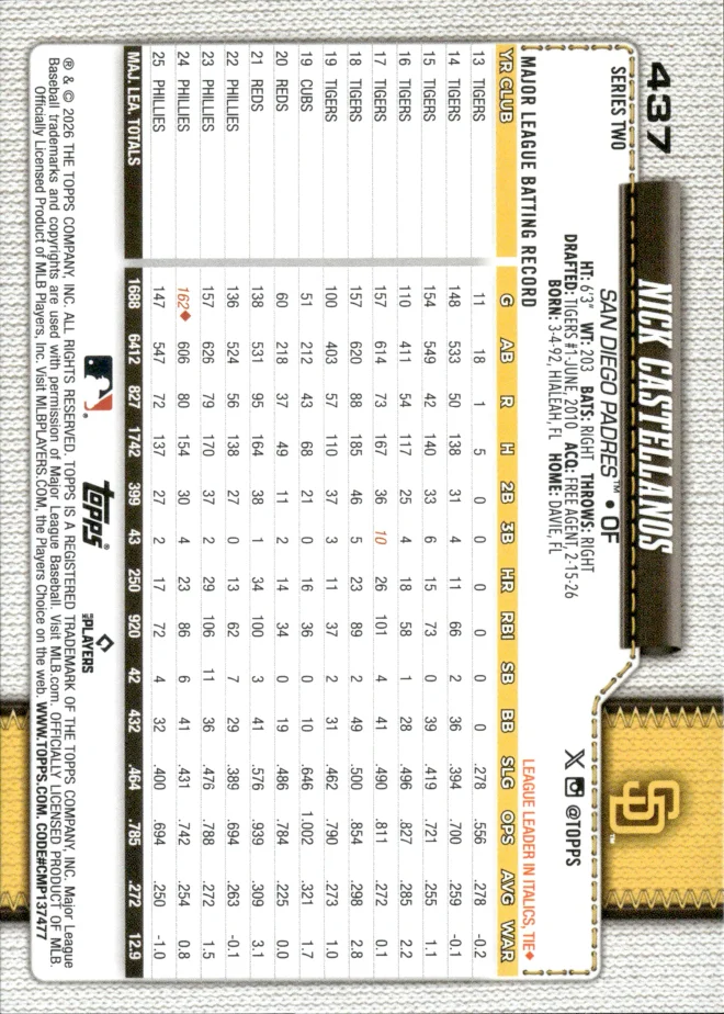 Nick Castellanos card back