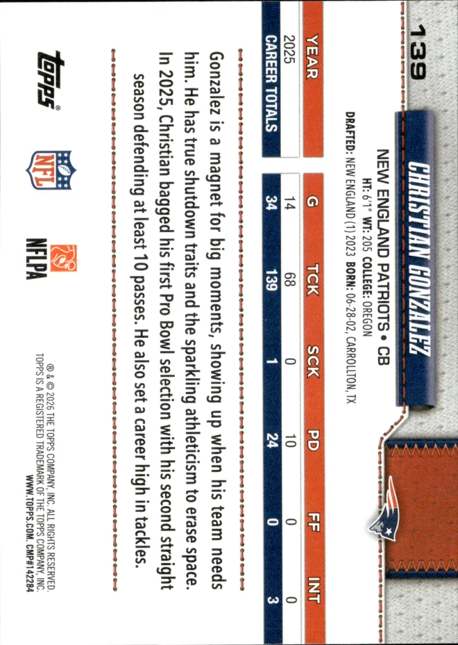 Christian Gonzalez card back