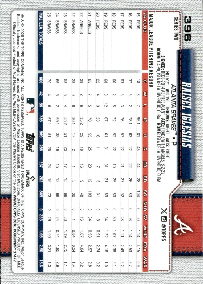 Raisel Iglesias card back