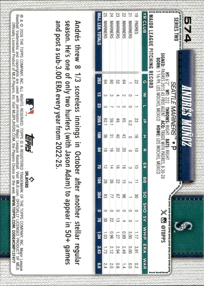 Andrés Muñoz card back