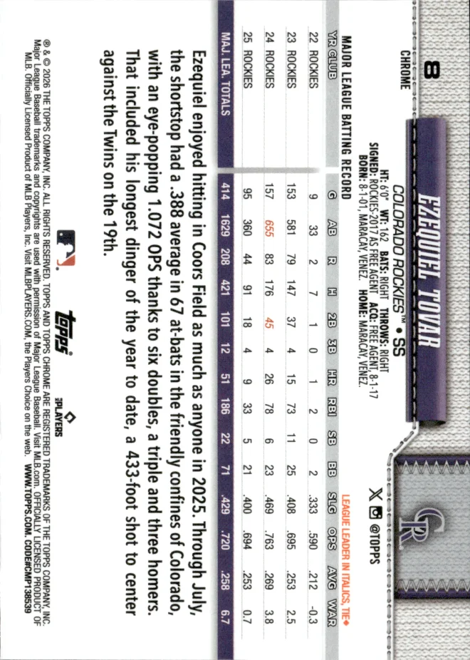 Ezequiel Tovar card back