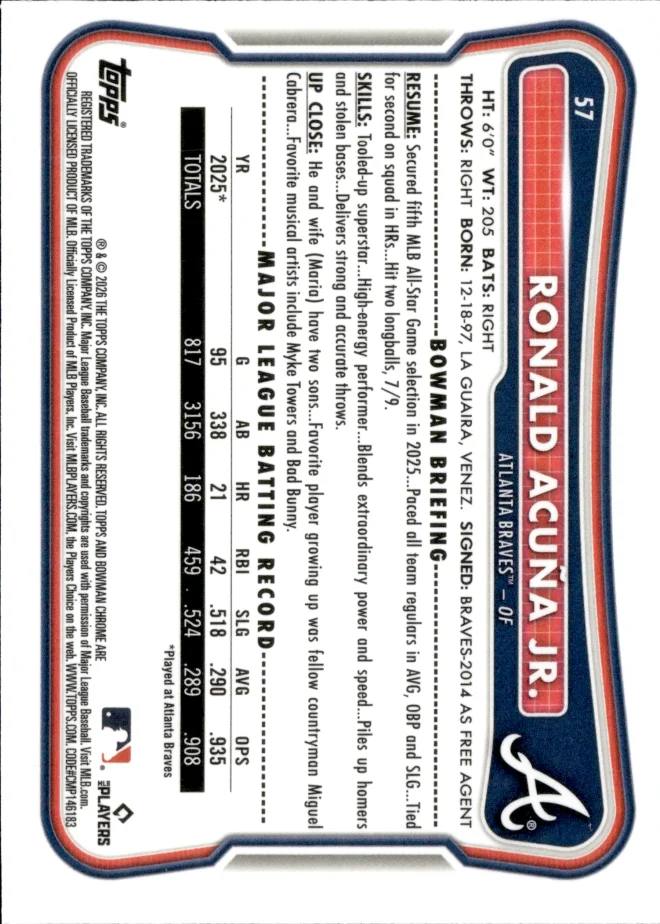 Ronald Acuña Jr. card back