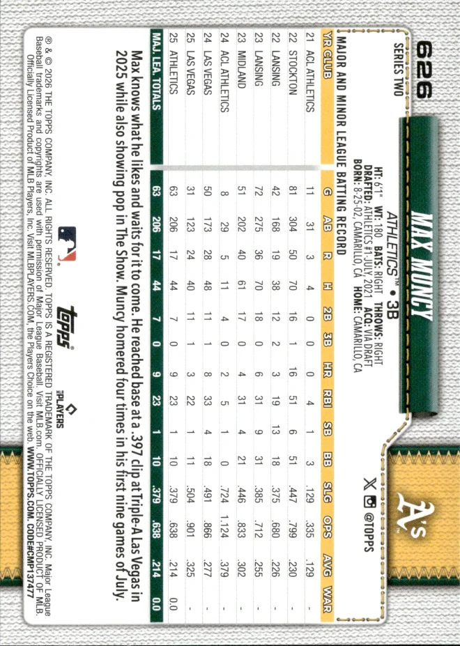 Max Muncy card back