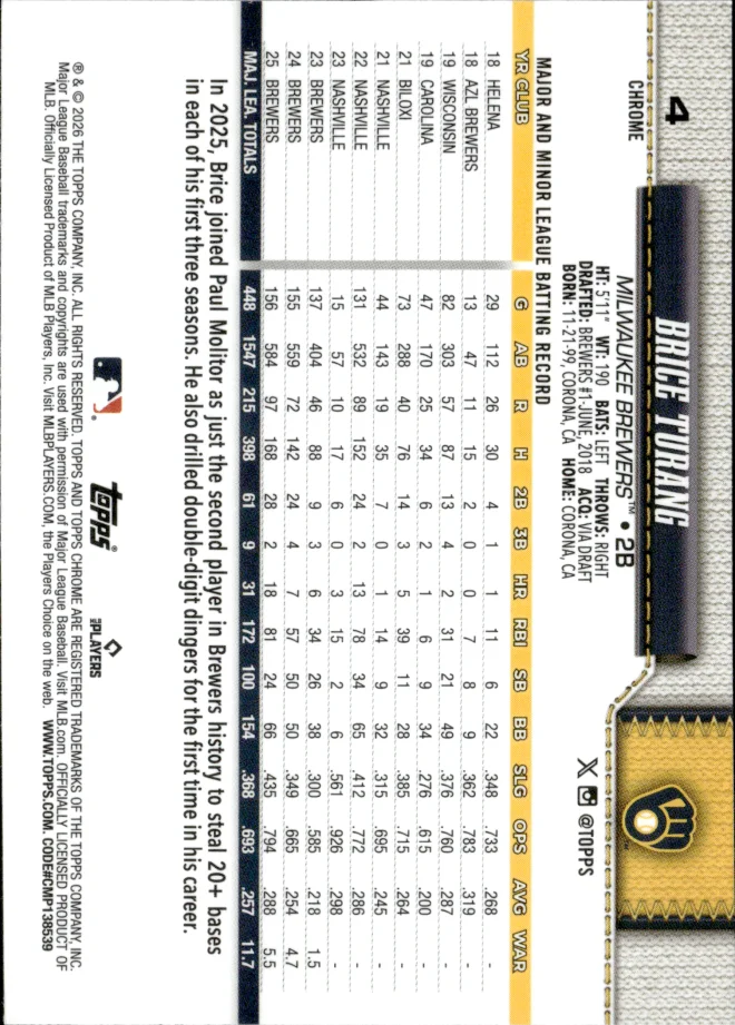 Brice Turang card back
