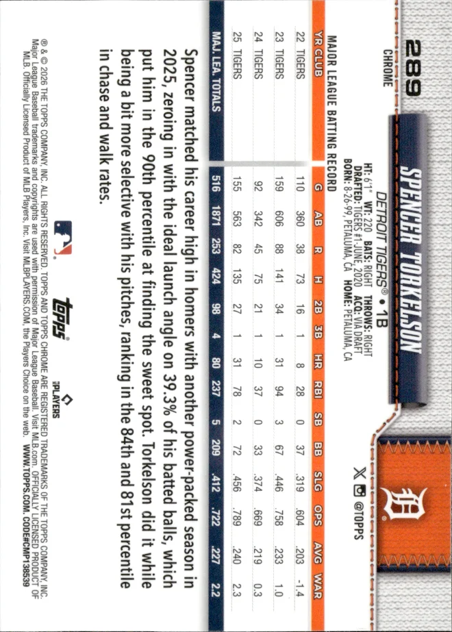Spencer Torkelson card back