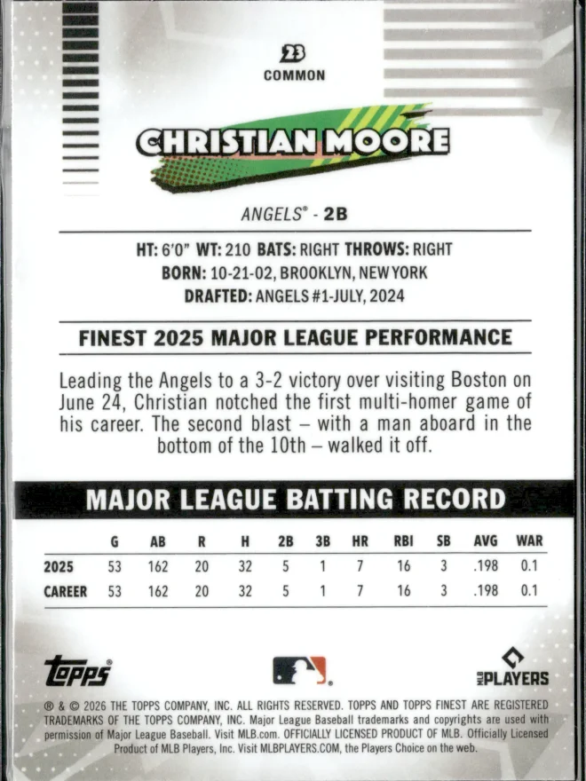 Christian Moore card back